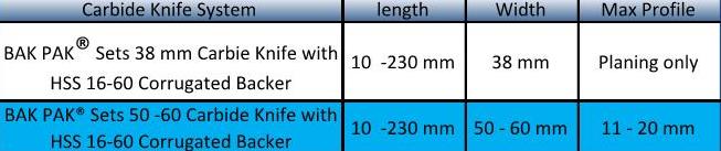 webassets/Bak_Pak_Carbide_knife_system_table_.jpg