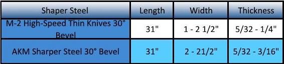 webassets/M-2_HighSpeed_Shaper_Steel_table.jpg