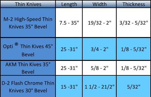 webassets/Thin_Knife_Steel_table.jpg